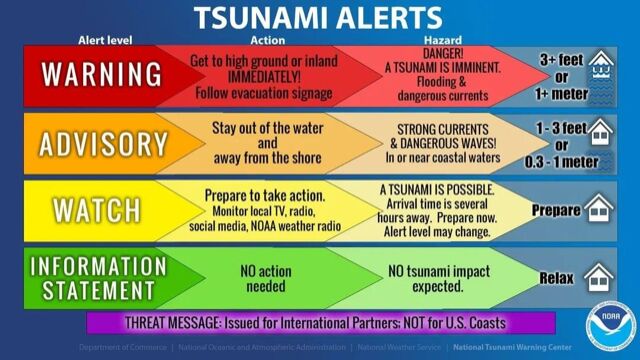 1-17-22-tsunami-alert-levels_original.png